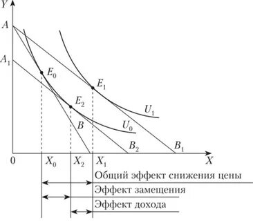 Общий эффект это