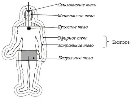 Подводный тонкие тела