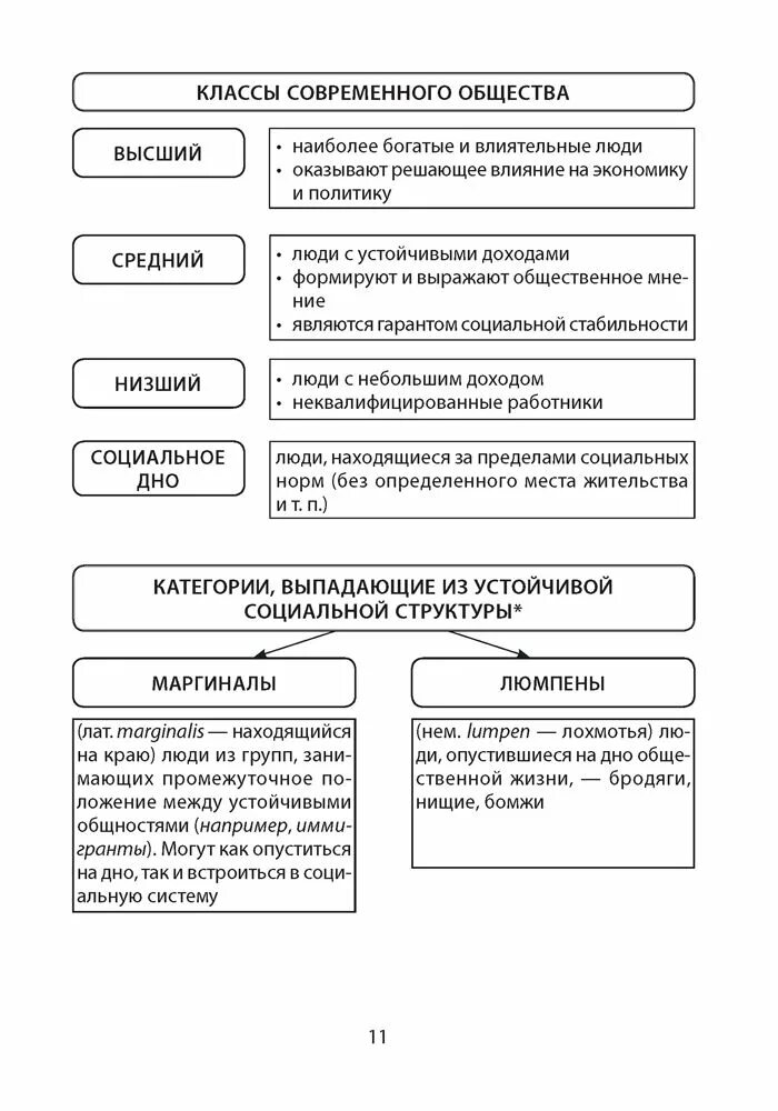 Обществоведение 9 класс конспект. Обществоведение 9 класс опорные конспекты схемы и таблицы. опорные конспекты по обществоведению. схемы по обществоведению. обществоведение 10 кл схемы таблицы.