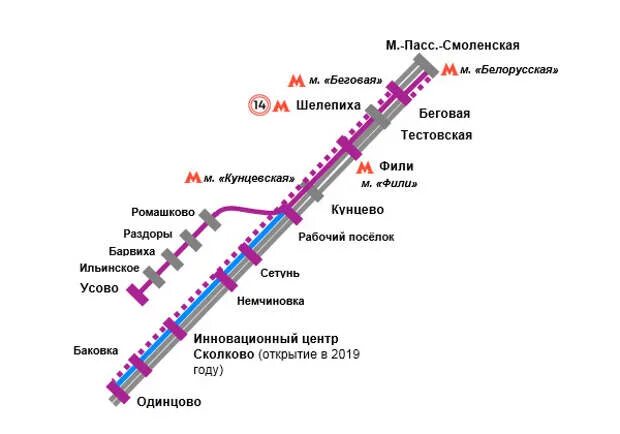 Электричка на Одинцово остановки. Электричка Москва Одинцово остановки. Белорусский вокзал электрички схема. Схема путей белорусского вокзала.