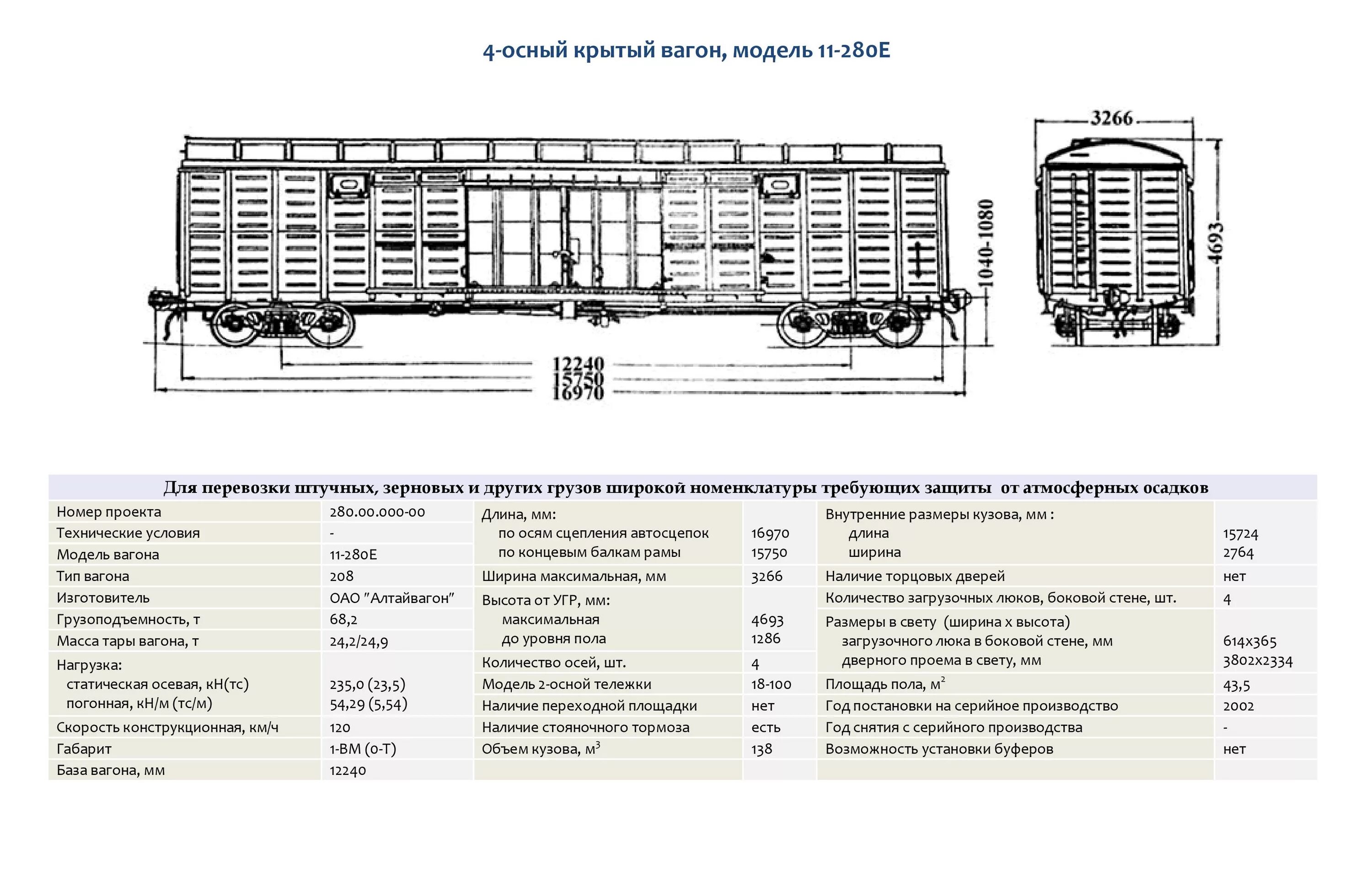 Количество железнодорожных вагонов. Габариты крытого вагона 68 тонн. 11-280 Крытый вагон характеристики. 11-270 Вагон характеристики. Крытые вагоны 11-280 характеристики.