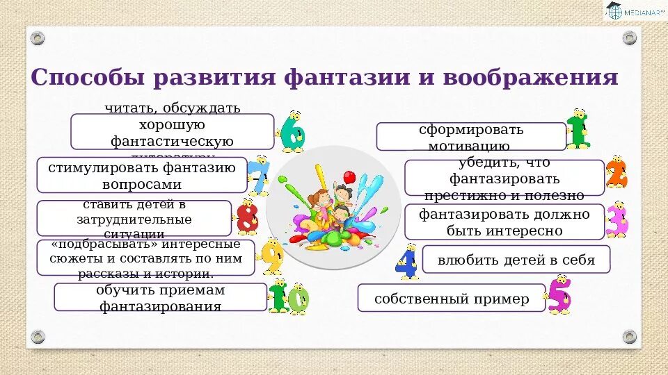 Роль творческого мышления