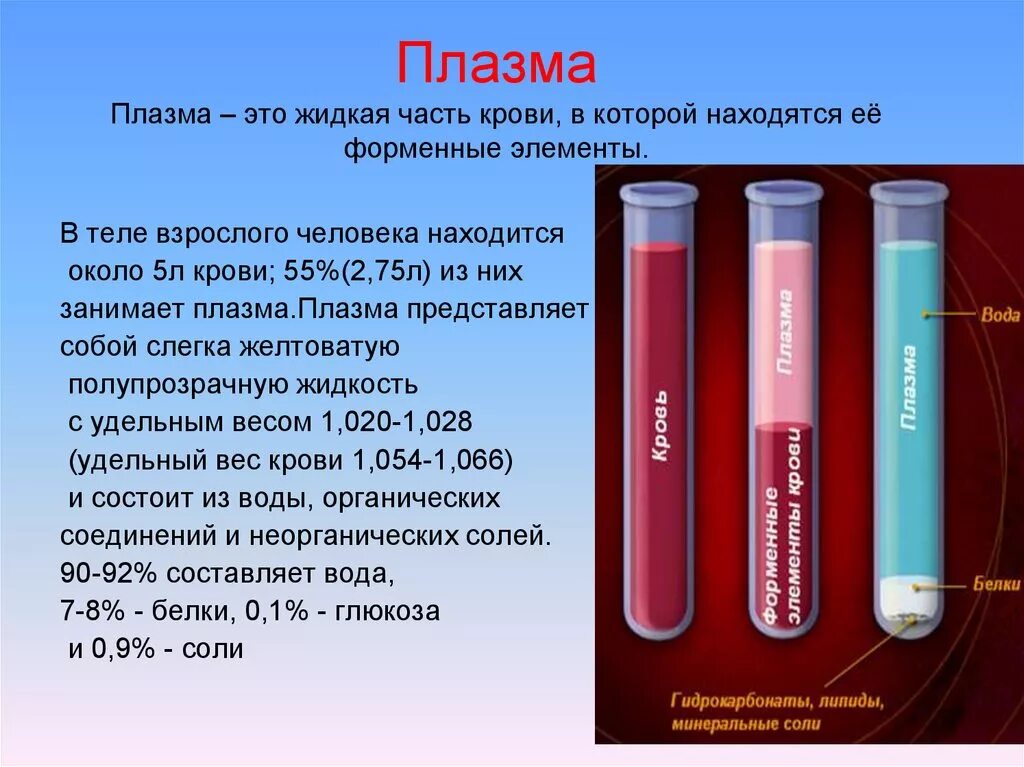 Почему жидкая. Плазма крови 650мл. Плазма в человеческой крови. Плазма крови это в биологии. Части составляющие плазму крови.