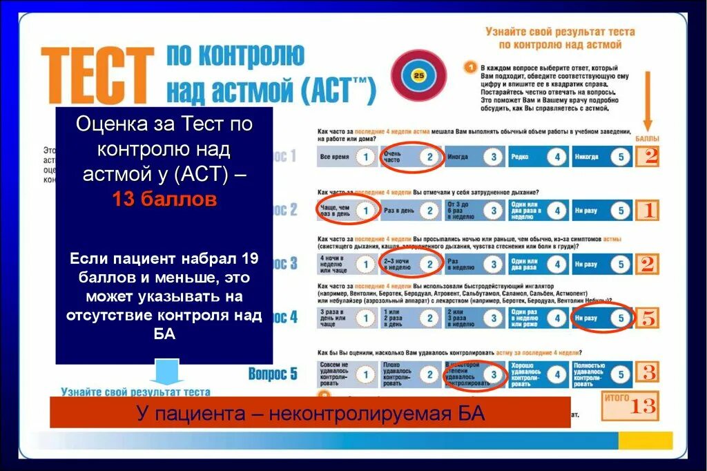 Тест контроль 11. АСТ оценка контроля бронхиальная астма. Тест контроля бронхиальной астмы. Бронхиальная астма-АСТ В баллах. Тест АСТ для контроля бронхиальной астмы.