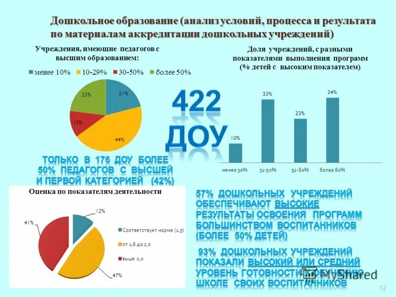 Анализ образования рф