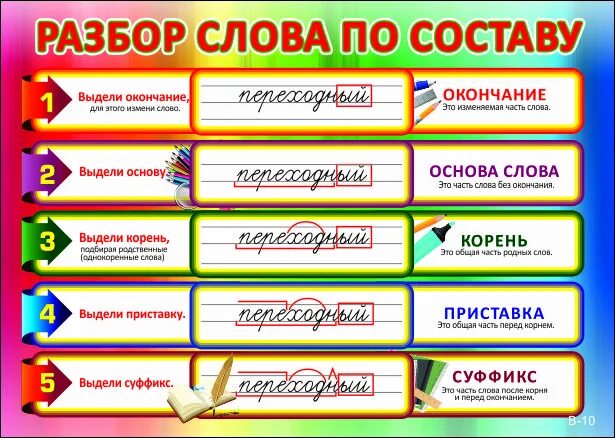 Встает разбор. Разбор слово по саставу. Перешёл разбор слова по составу. Состав слова разбор. Разбор Слава по состау.