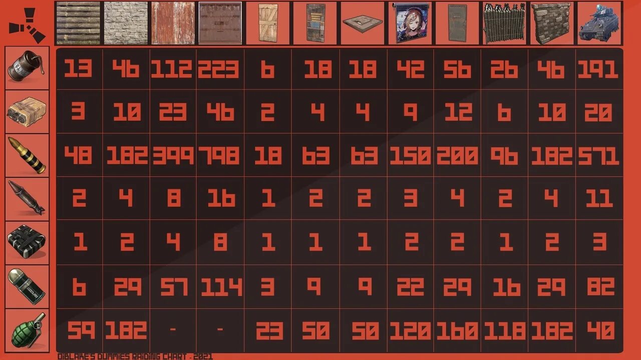 Сколько разрывных патрон на железную дверь. Таблица ркйда РВСТ. Рейд таблица Раста. Таблица рейда в расте. Таблица рейдов раст 2022.