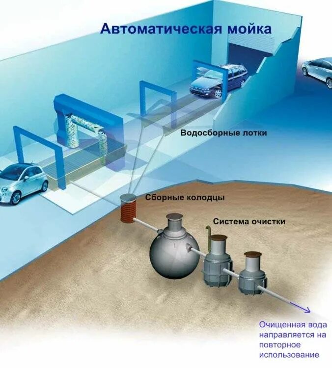 Повторным использованием в системах