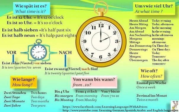 Время на немецком. Тема время в немецком языке. Время на немецком языке часы. Время на часах в немецком языке таблица с примерами. Часы в немецком языке.