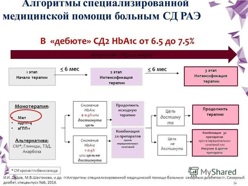 Сахарный диабет алгоритмы специализированной. Сахарный диабет алгоритмы специализированной. Алгоритм специализированной помощи больным сахарным диабетом 2019. Алгоритмы оказания медицинской помощи больным сахарным диабетом 2021. Алгоритмы помощи пациентам с сахарным диабетом.