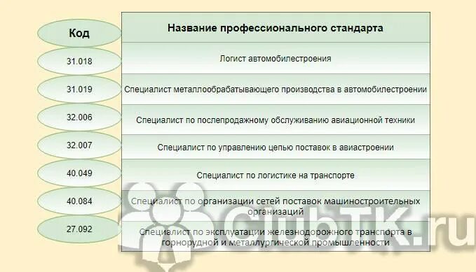 Профстандарт логист. Профстандарт логист. Стандарты качества в логистике. Трудовые функции профессионального стандарта. Профессиональный стандарт.