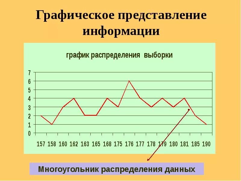 Графическое представление информации. Графический способ представления информации. Виды графической информации. Информация в виде Графика.