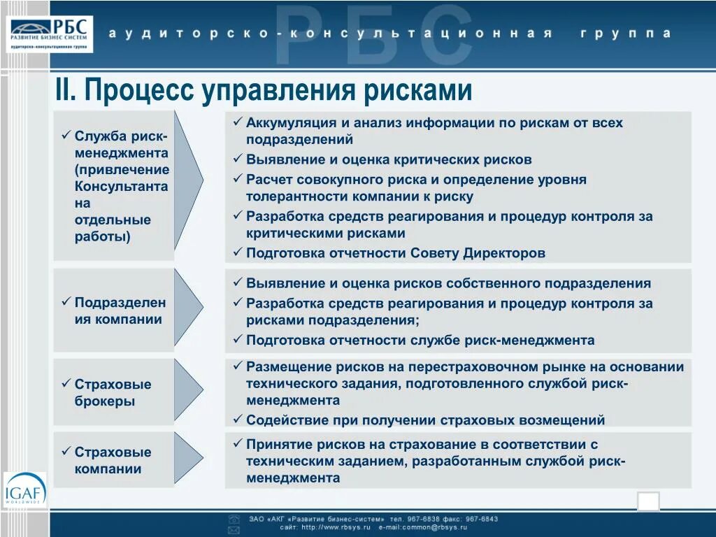 Управление рисками пример. Процесс управления рисками нацелен на выявление. Риски управление рисками. Управление рисками на предприятии.