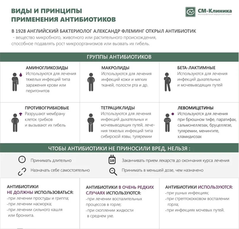 Как правильно принимать антибиотики без вреда. Памятка по антибиотикам. Памятка по использованию антибиотиков. Правила приема антибиотиков памятка. Памятка для пациента по приему антибиотиков.