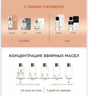 Эквиваленты духов