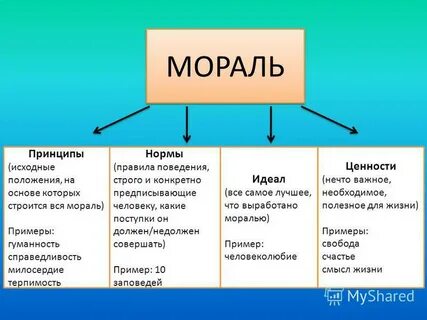 Ниже названо несколько