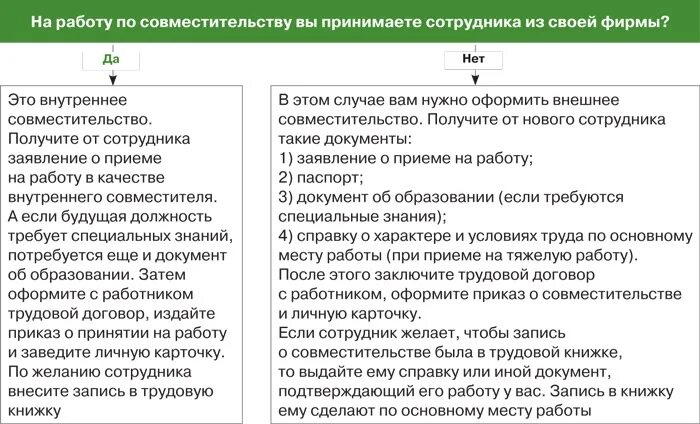 Могут ли водители по совместительству. Внешнесовмистительство. Внутреннее совместительство. Внутренний и внешний совместитель. Внешнее совместительство.