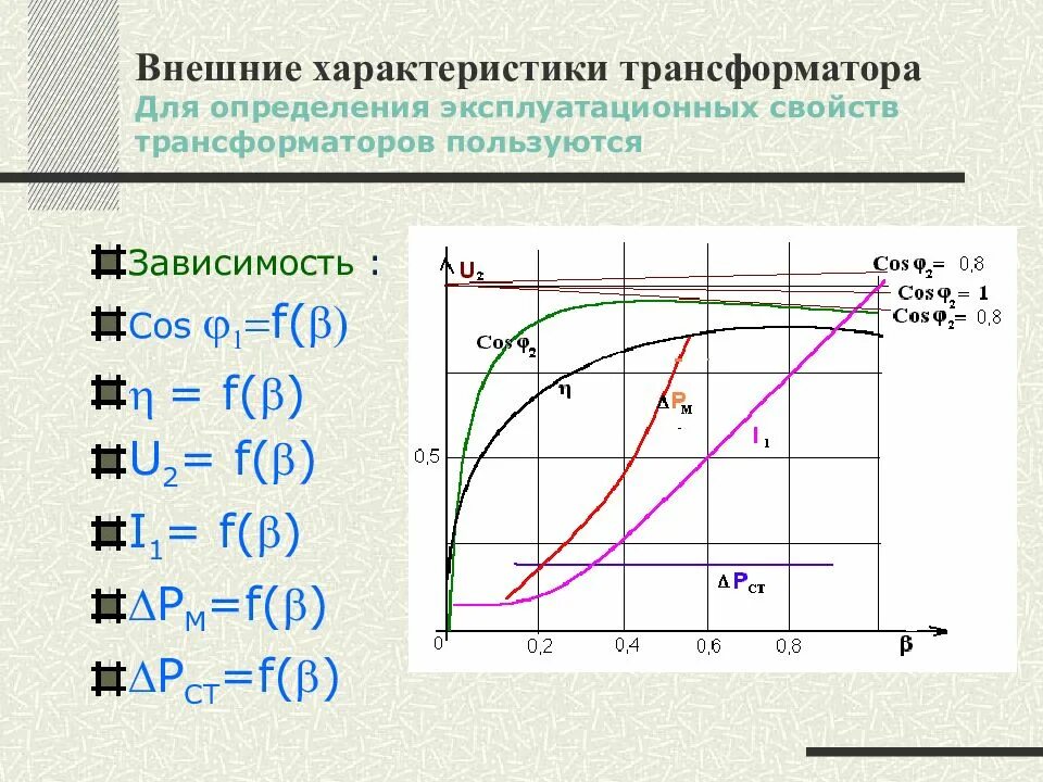 Рабочие характеристики людей. Эксплуатационные характеристики трансформатора. Характеристики трансформатора графики. Рабочие характеристики трансформатора график. Внешняя характеристика трансформатора.