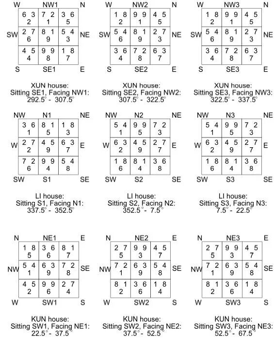 Jackal periodic table. Periodical table. Карта летящих звезд 7 периода. Периоды дома по фен шуй. Lead periodic table.