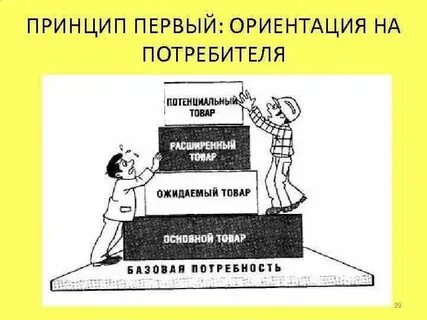 Ориентируя на минимизацию