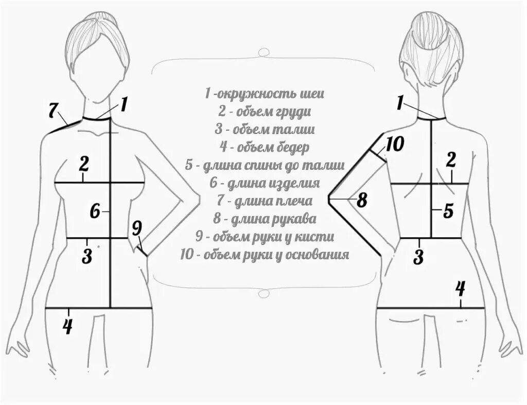 Как правильно снять выкройку Снятие мерок измерение женской фигуры Выкройки, Бесплатная выкройка, Выкройка пл
