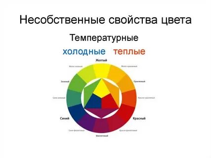 Характер тона