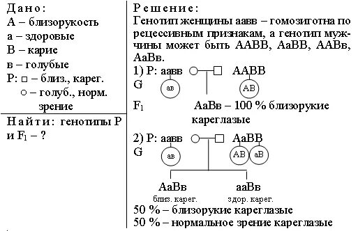 Как определить генотип в задаче. Задачи по генетике генотип отца. Решение задач по генетике ААВВ. Задачи по генетике с глазами с решением. Задача по генетике на цвет глаз.