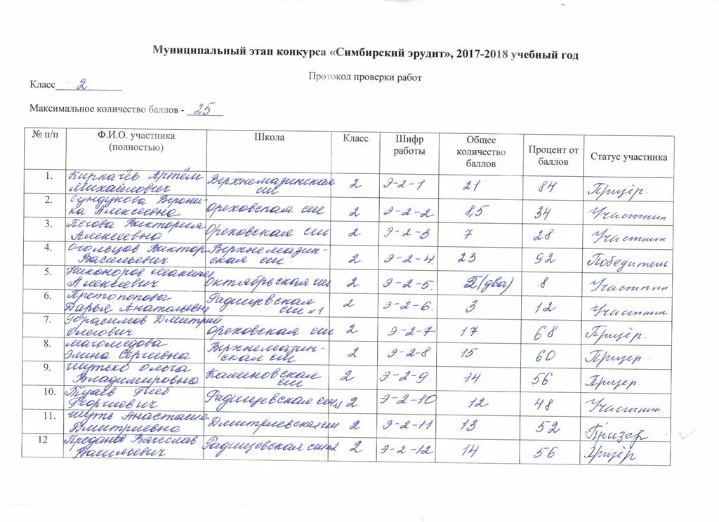 Команда эрудиты эмблема. Симбирский эрудит. Эрудит. Эрудит азнакаево. Эрудит логотип.
