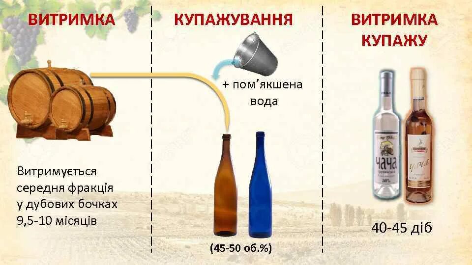 Можно ли в самолет чачу