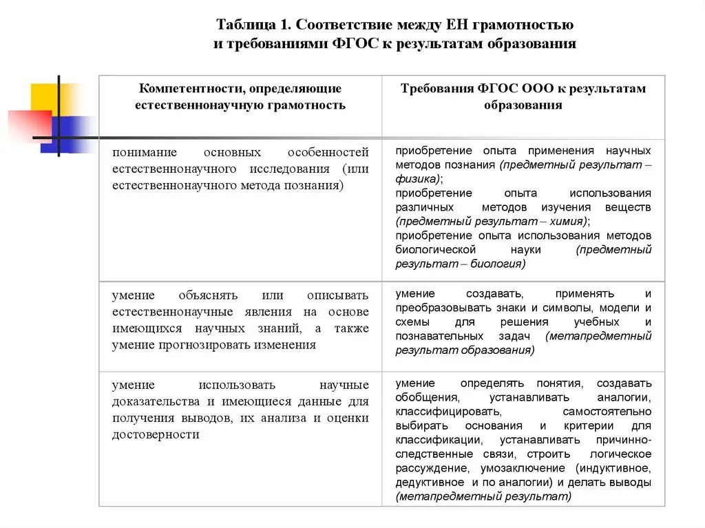 Естественнонаучная грамотность в начальной школе. Компетенции относятся к естественнонаучной грамотности. Задания на формирование естественнонаучной грамотности. Формирование естественно-научной грамотности на уроках. Естественнонаучная функциональная грамотность.