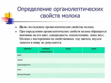 Органолептические свойства
