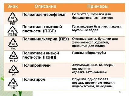 Пластик класс 6