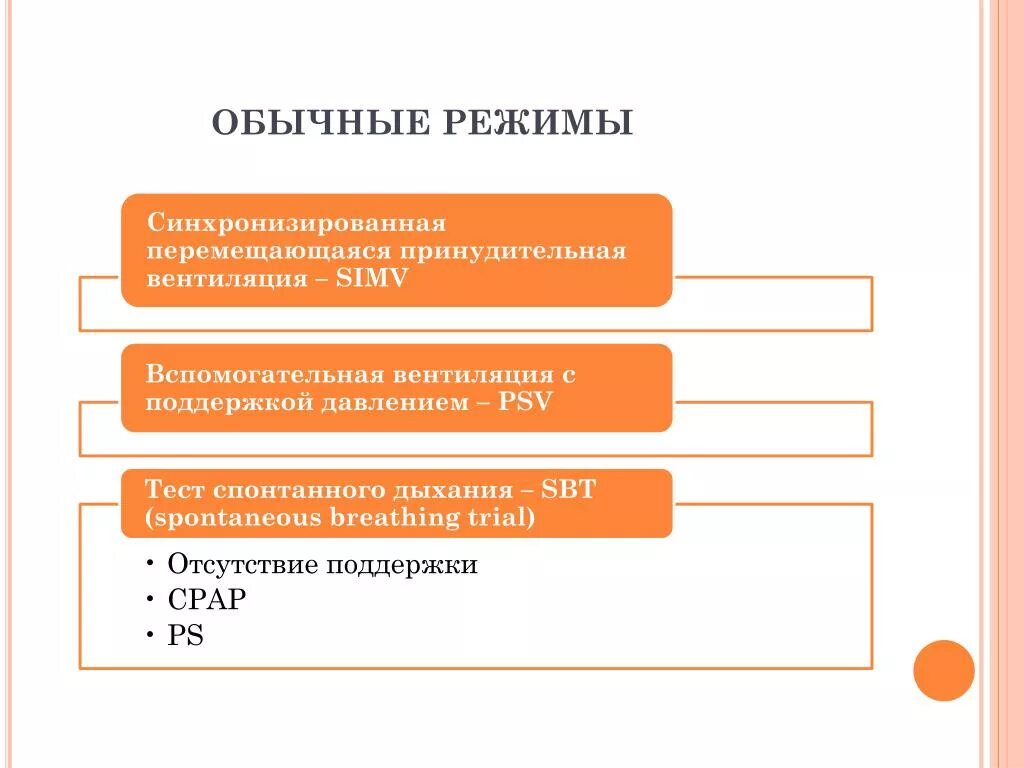 Спонтанные тесты. Спонтанные тесты. Актуальность теста. Самостоятельное спонтанное дыхание. Актуальность теста.