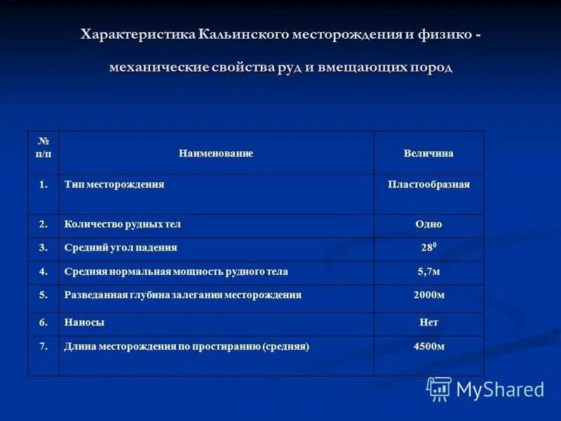 Список подземных профессий. Профессия электрослесарь. Физико-механические свойства руд и пород. Вскрытие и подготовка месторождения полезного ископаемого. Начальное профессиональное образование профессии.