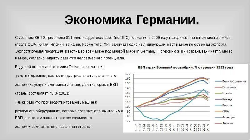 Какие отрасли развиты в германии. Уровень развития экономики Германии. Уровень экономического развития в Германии 2020. Структура экономики Германии по отраслям. Экономика Германии кратко.