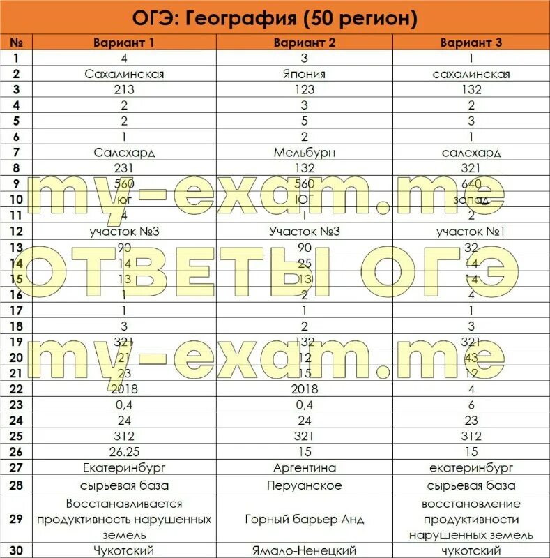 47 регион огэ. 47 регион огэ. Люберцы какой регион огэ. Подсказки на огэ по математике. 47 регион огэ.
