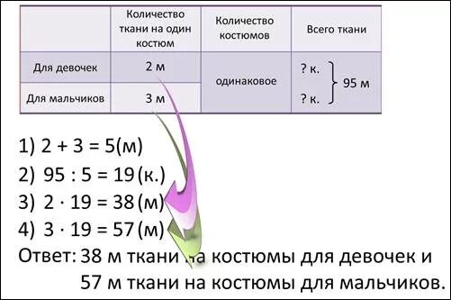 Задачи на расход ткани 3 класс карточки. Задачи на пропорциональное деление 3 класс карточки.