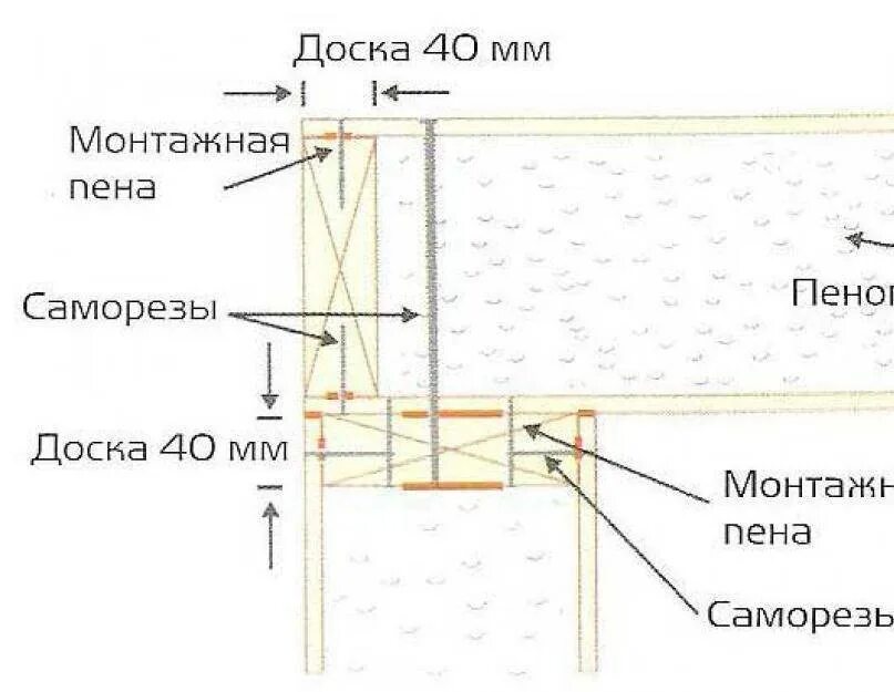 Схема установки СИП панелей. Схема установки производства СИП панелей. Схема сборки дома и сиппанелец. Схема крепления СИП панелей пола. Сип дом инструкция