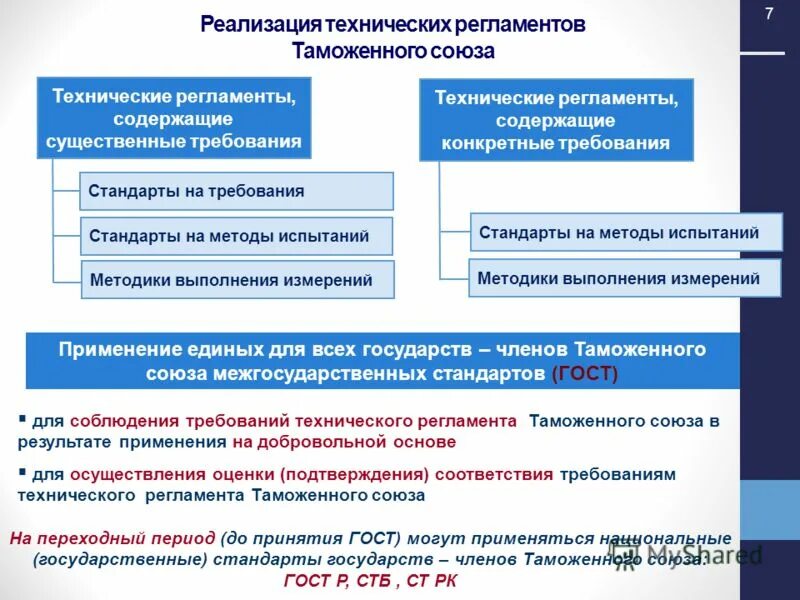 оценка соответствия технического регламента. оценка соответствия технического регламента. схемы сертификации тр тс 1с, 3с, 4с. оценка соответствия технического регламента. оценка соответствия технического регламента.
