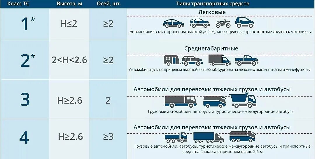 Сколько можно ездить на транзитах