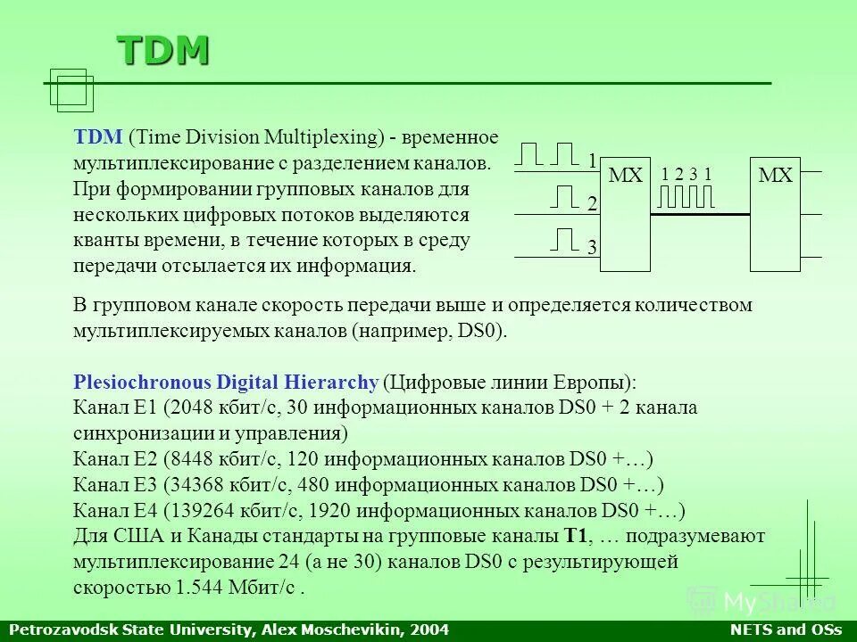 Передача данных литература. Передача дискретной информации. Передача данных литература. Передача данных литература. Тактовая сетевая синхронизация sdh.
