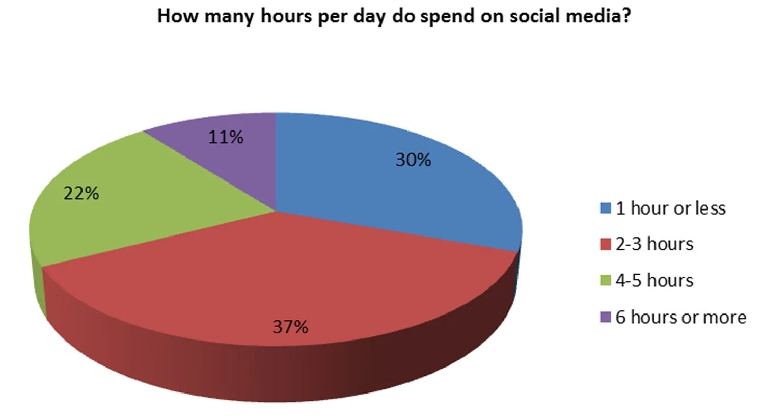 Per Day. How much time. Two per per Day. Per times.