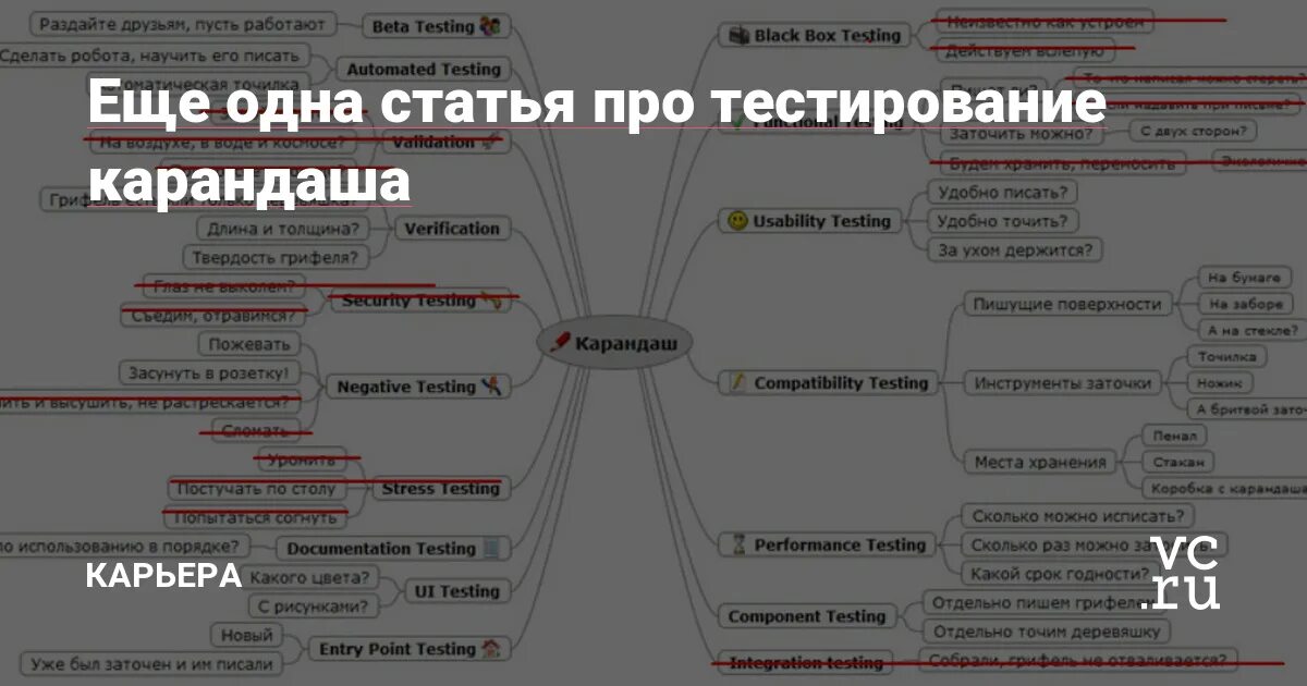 Тестируем карандаш собеседование. Тестирование карандаша. Тестирование карандаша. Тестирование карандаша для тестировщика. Тестирование ручки тестировщик.