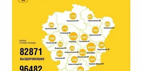 Статистика ярославль