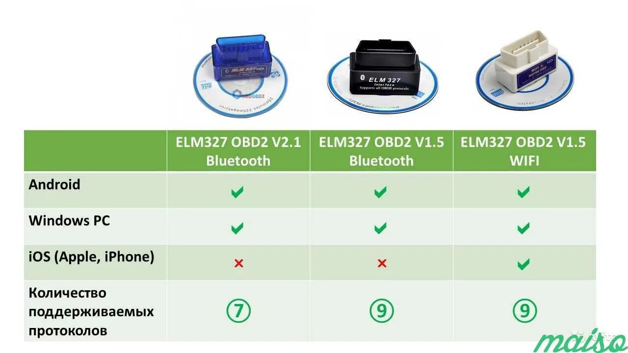 Сканер ошибок автомобиля elm327. Elm 327 2.1 bluetooth. bluetooth v2.1 elm327 obd2. elm327 obd2 bluetooth v1.5. беспроводной сканер ошибок.