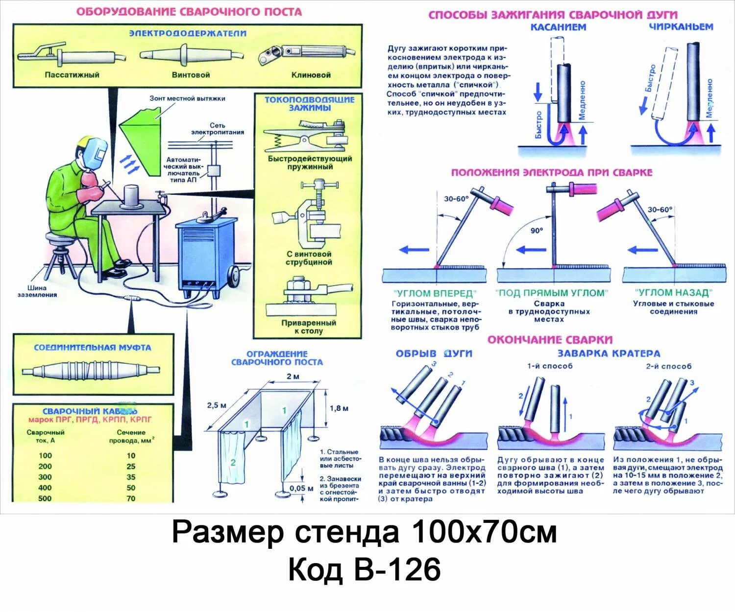 Схема рабочего места сварщика при дуговой сварке. СИЗ для сварщиков дуговой сварки схема. Сварочный пост для ручной дуговой сварки требования. Организация сварочного поста ручной дуговой сварки на предприятии. Правила сварочного производства