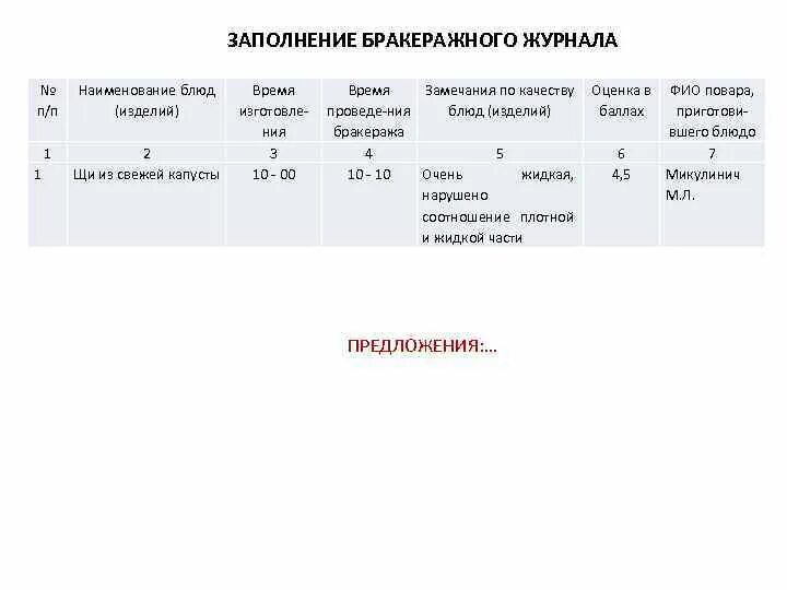 Заполненный бракеражного журнала в школе. Выписка из бракеражного журнала. Бракеражный готовой продукции. Заполнение журнала бракеража готовой продукции. Бракераж готовых блюд