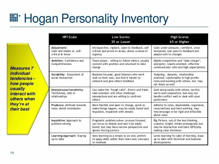 Manual of personality styles