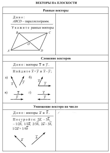 Движение 9 класс геометрия самостоятельная работа. Самостоятельная работа по геометрии 9 класс векторы. Сложение и вычитание векторов 9 класс задания. Задачи на сложение векторов. Задачи на векторы 9 класс.