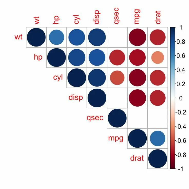 Correlation matrix. Correlation r. r-2r матрица. cmatrix картинки.